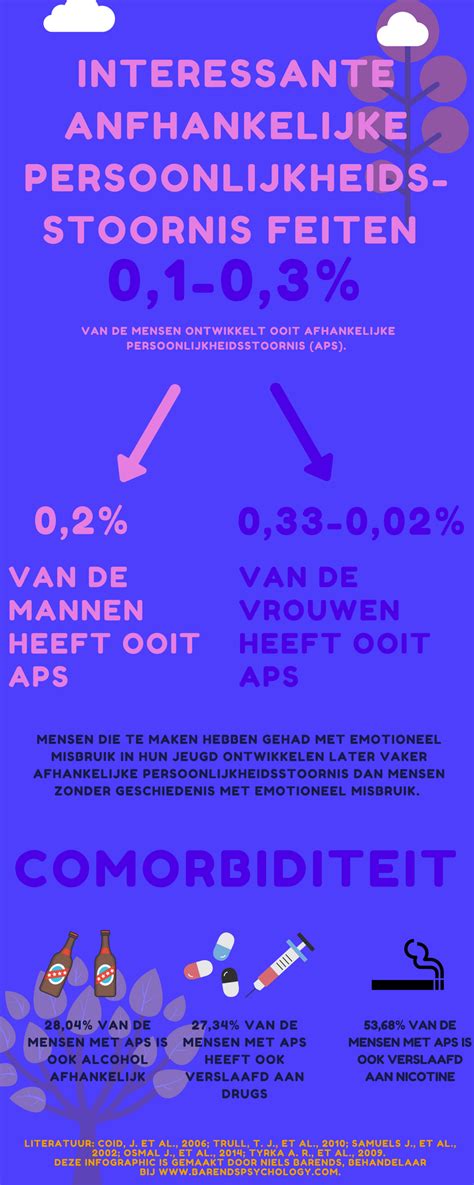 leven met een afhankelijke persoonlijkheidsstoornis|Afhankelijke persoonlijkheidsstoornis